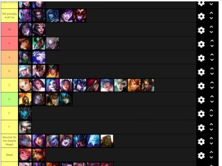 League of Legends Females ranked by Incel